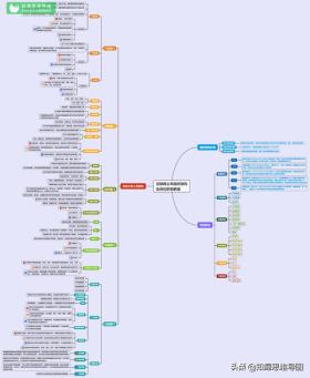 公司组织架构图模板全集，一键收藏备用