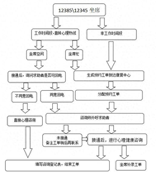 专业咨询师，免费服务！残疾人心理健康咨询预约指南看这→