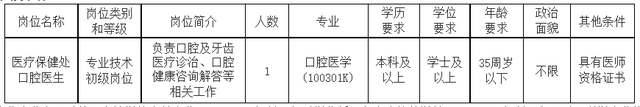 第1招考|农业农村部机关服务局2024年面向社会公开招聘事业编制工作人员公告