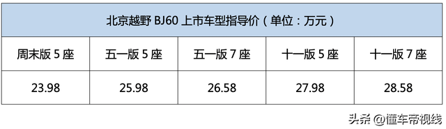 北京BJ60正式上市，23.98万元起售，搭载三菱2.0T动力，对标坦克500