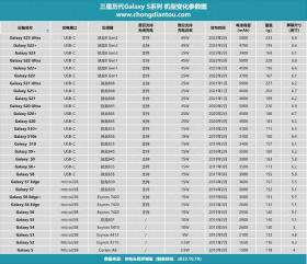三星Galaxy S系列价格回顾，高端旗舰定价策略解析
