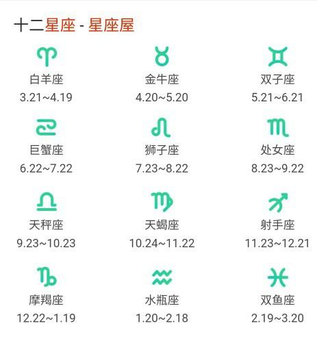 十二星座日期与性格特点全解析