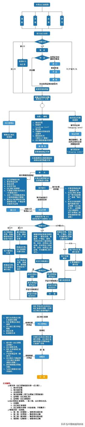 外贸出口业务全流程指南，从市场调研到最终交付