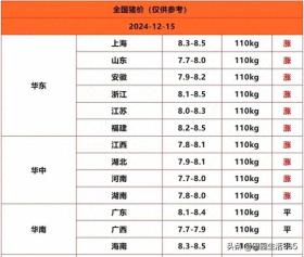 2024.12.15生猪价格行情预测，偏强调整，大面积上涨