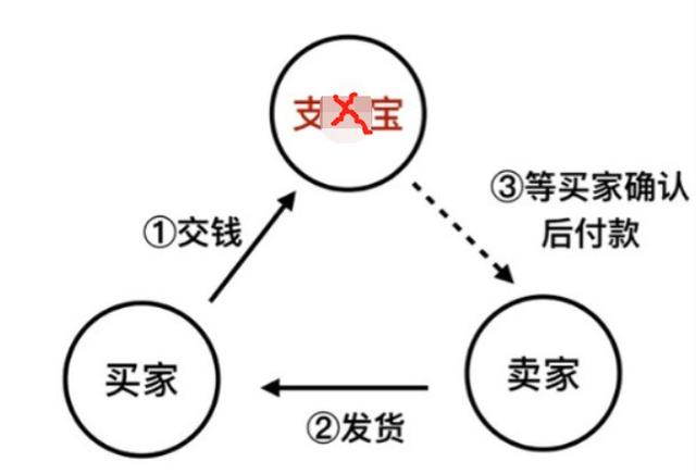 警惕！京东订单详情或变动，下单前建议全程录屏留证