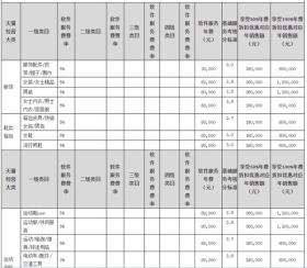 网店开店成本大揭秘，京东天猫等主流电商平台费用一览