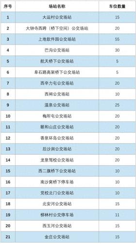 北京海淀35处公交场站错时共享521个车位