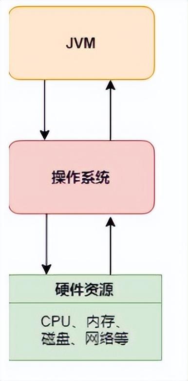 JVM内存溢出调优指南，解决性能测试中的常见问题